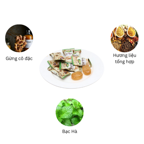 Kẹo Gừng Hàn Quốc 200g